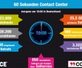 60sekunden_NICE_CCV