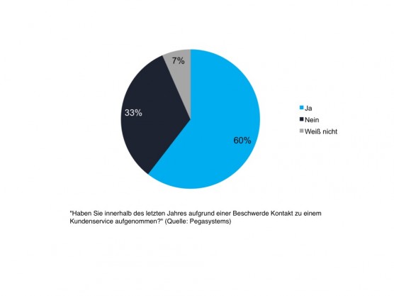 Kontaktaufnahme