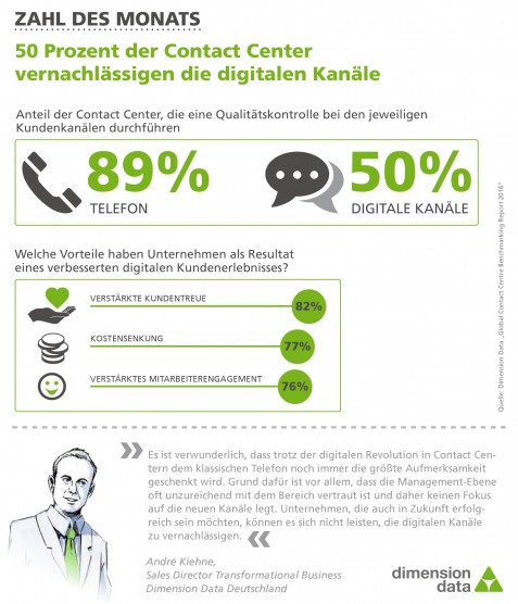 2016-05-31_PM_Dimension Data_Zahl des Monats_Mai_Infografik