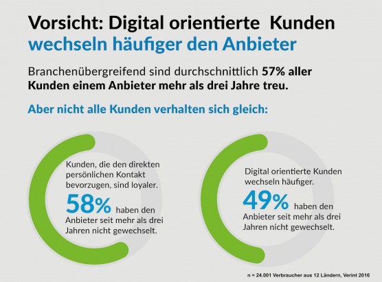 verint-studie