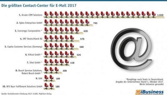 Kanal E-Mail